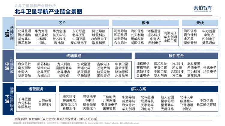 中国北斗卫星导航产业研究报告（2022）