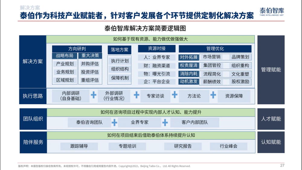 中国实景三维市场研究报告（2022）