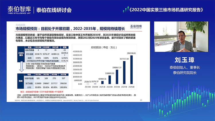 《中國實景三維市場研究報告（2022）》視頻回放｜泰伯在線研討會第10期