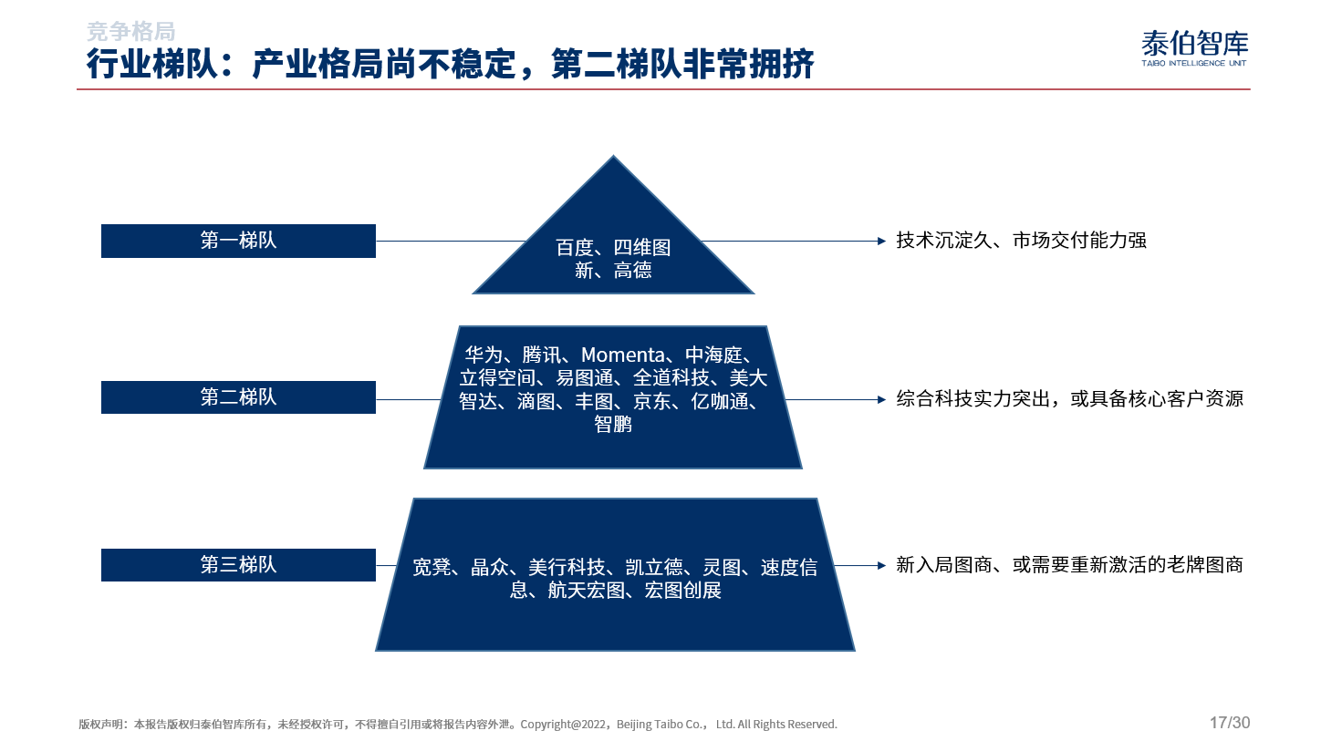 泰伯智库发布《2022中国高精地图市场研究报告》