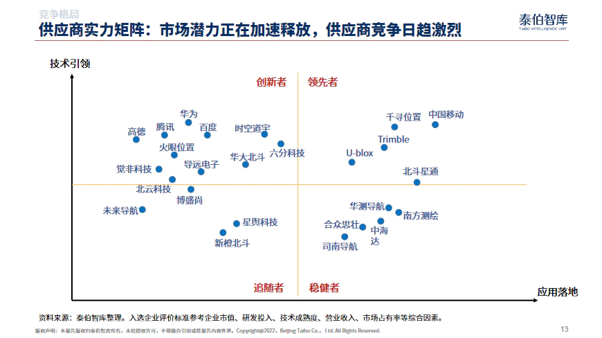 中国高精度定位市场研究报告（2022）