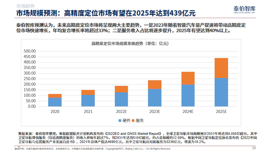 中国高精度定位市场研究报告（2022）