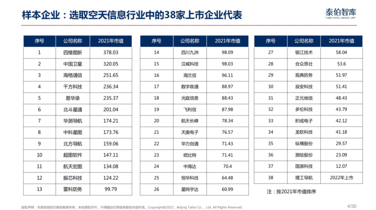 中国空天信息产业发展指数（2022）