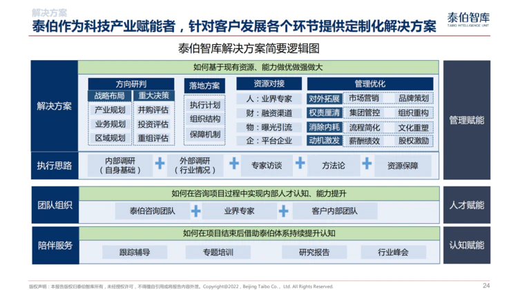 中国空天信息产业发展指数（2022）