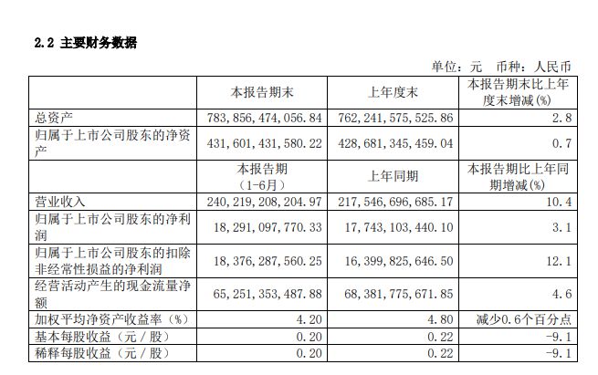 泰伯网