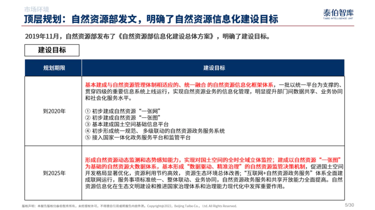 中国自然资源信息化市场研究报告（2022）