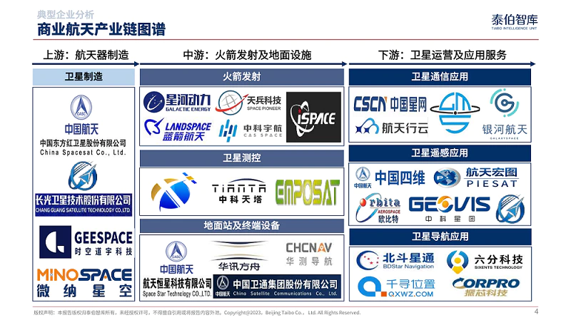 《中国商业航天产业研究报告（2023）》