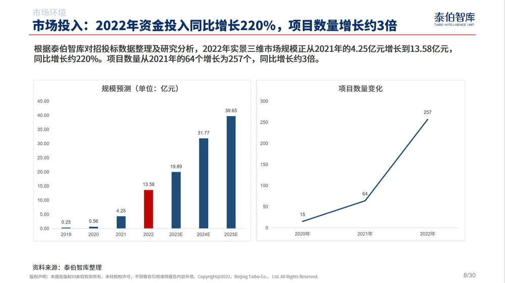 中国实景三维市场研究报告（2023）