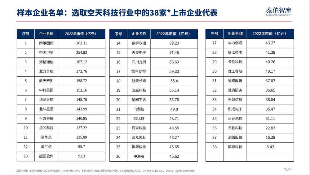 中国空天信息产业发展指数（2023）