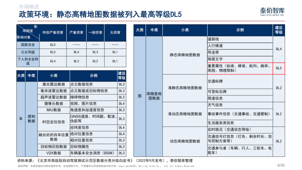 中国高精地图市场研究报告（2023）