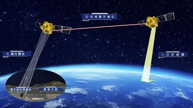 中国首次实现星间激光100Gbps超高速高分辨遥感影像传输