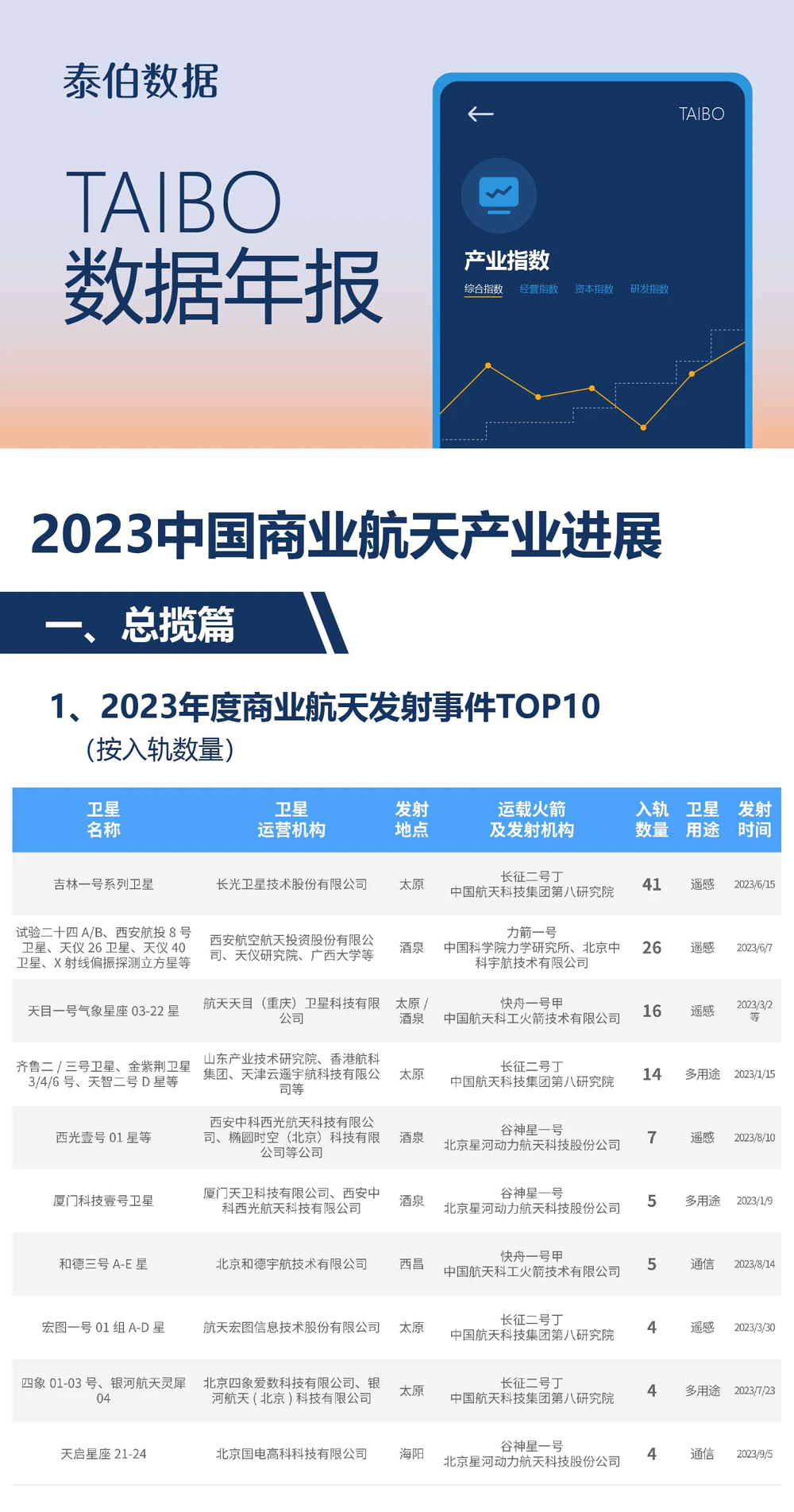 TAIBO数据年报｜2023中国商业航天产业进展