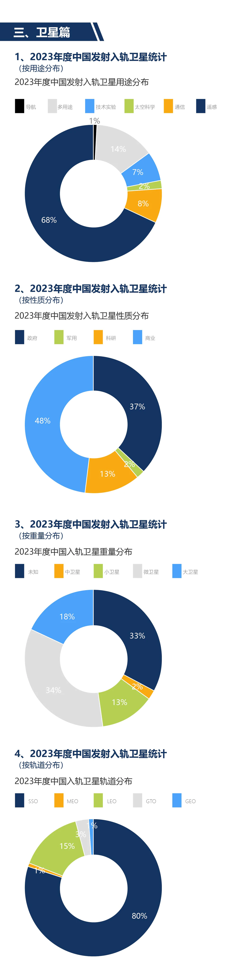 TAIBO数据年报｜2023中国商业航天产业进展