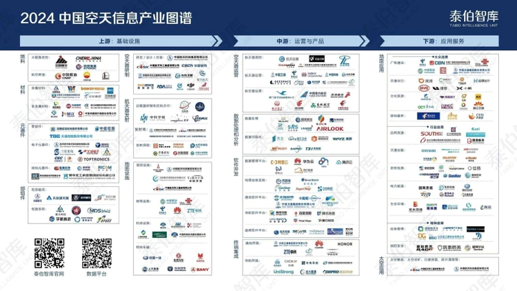 泰伯智库发布中国空天信息产业链全景图谱（2024）