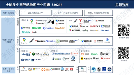 泰伯智库发布全球及中国导航地图产业链全景图谱（2024）