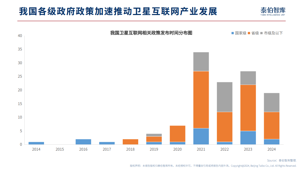 泰伯智库发布《2024全球及中国卫星互联网全景研究报告》