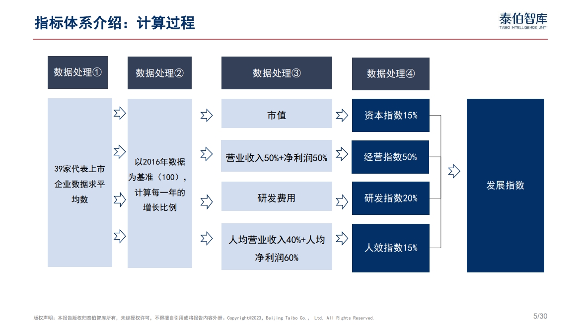 中国空天信息产业发展指数（2024）