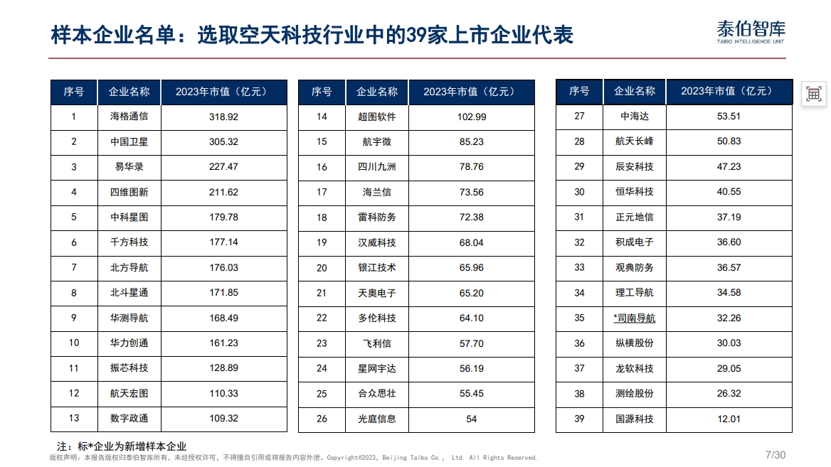 中国空天信息产业发展指数（2024）