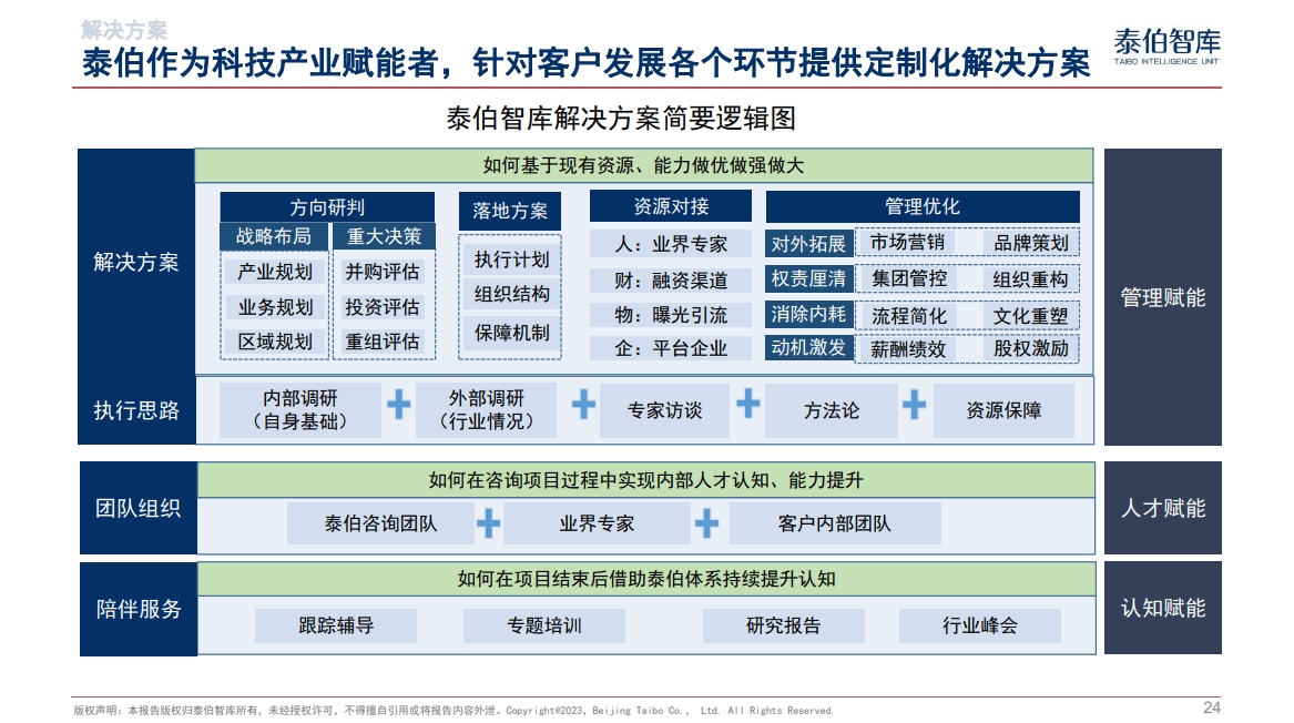 中国空天信息产业发展指数（2024）