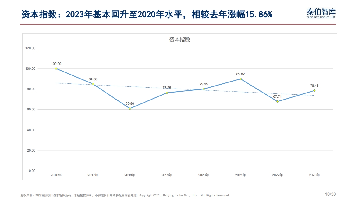 中国空天信息产业发展指数（2024）