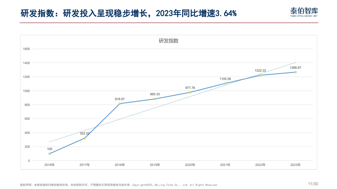 中国空天信息产业发展指数（2024）