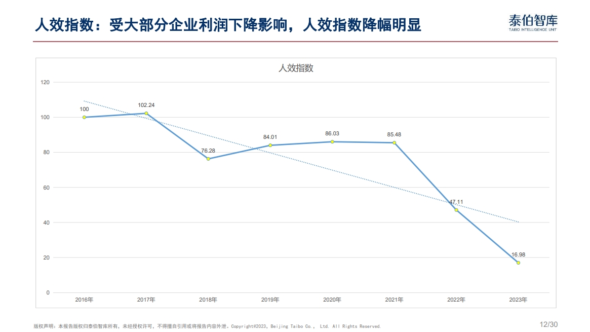 中国空天信息产业发展指数（2024）