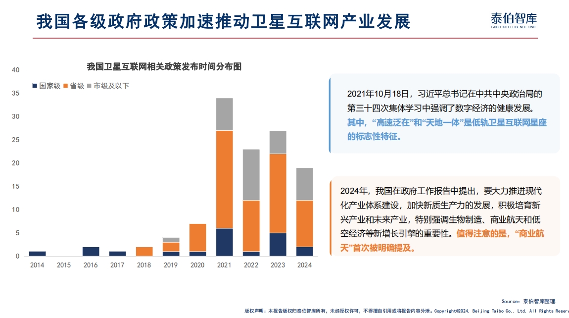 泰伯智库发布《2024全球及中国卫星互联网全景研究报告》
