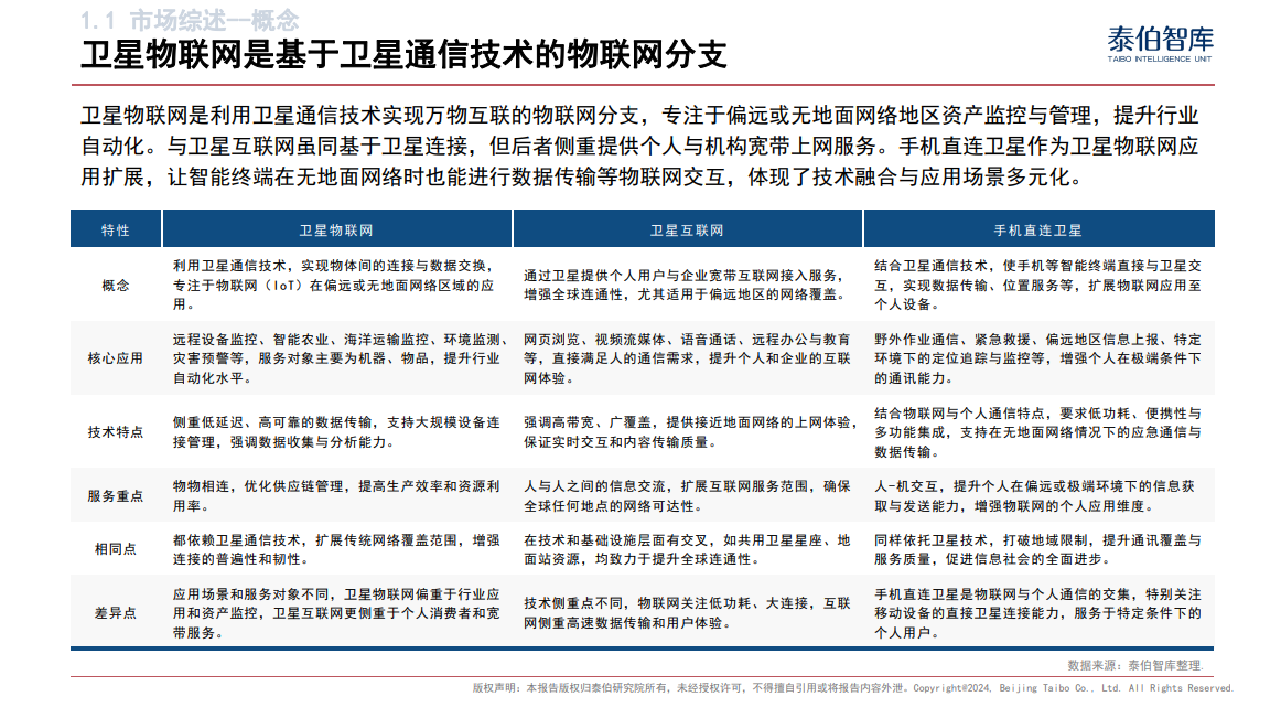 中国卫星物联网市场研究报告（2024）