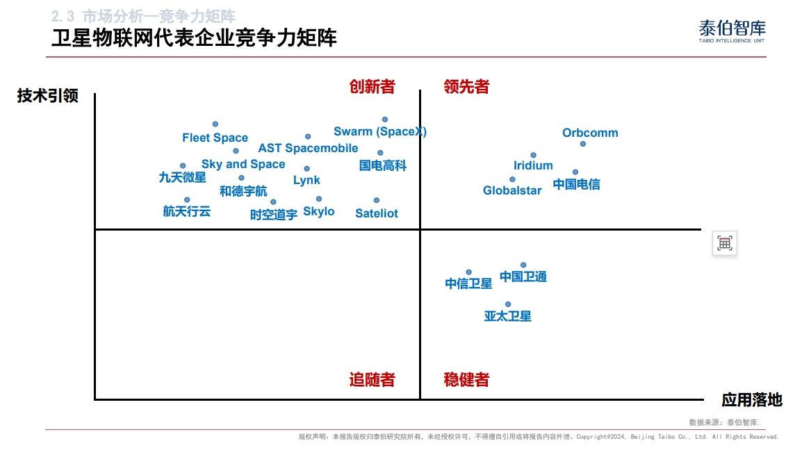 中国卫星物联网市场研究报告（2024）