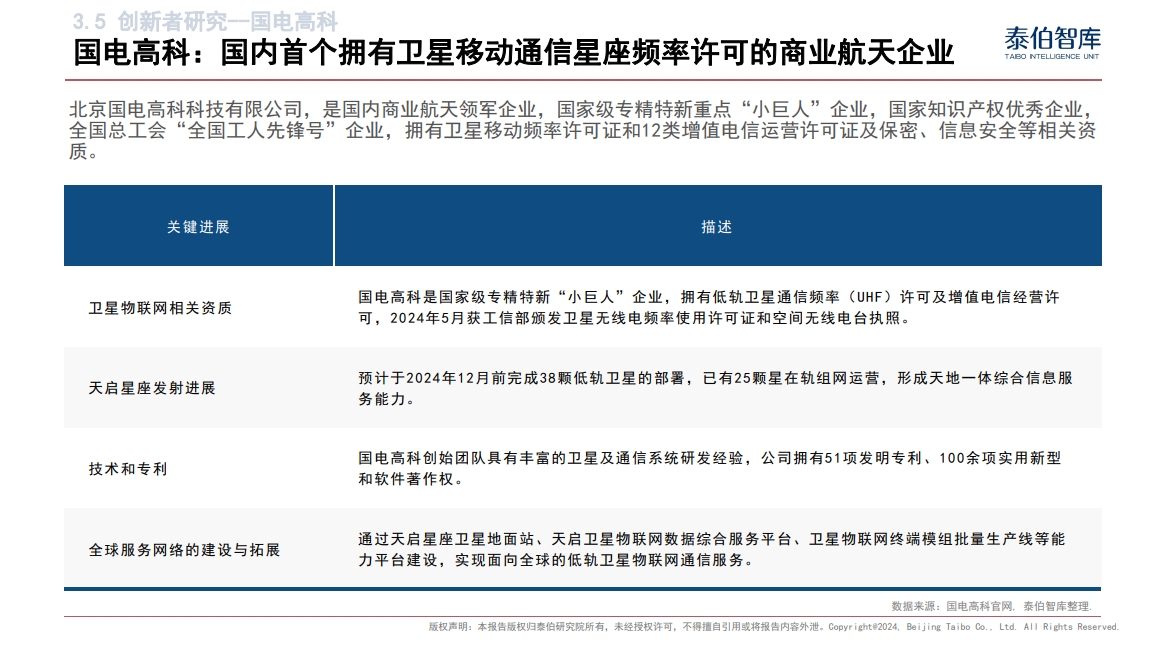 中国卫星物联网市场研究报告（2024）