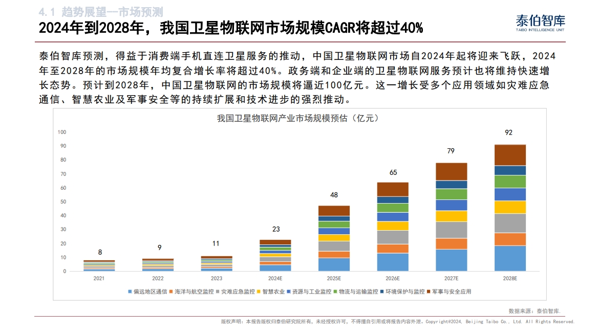 中国卫星物联网市场研究报告（2024）