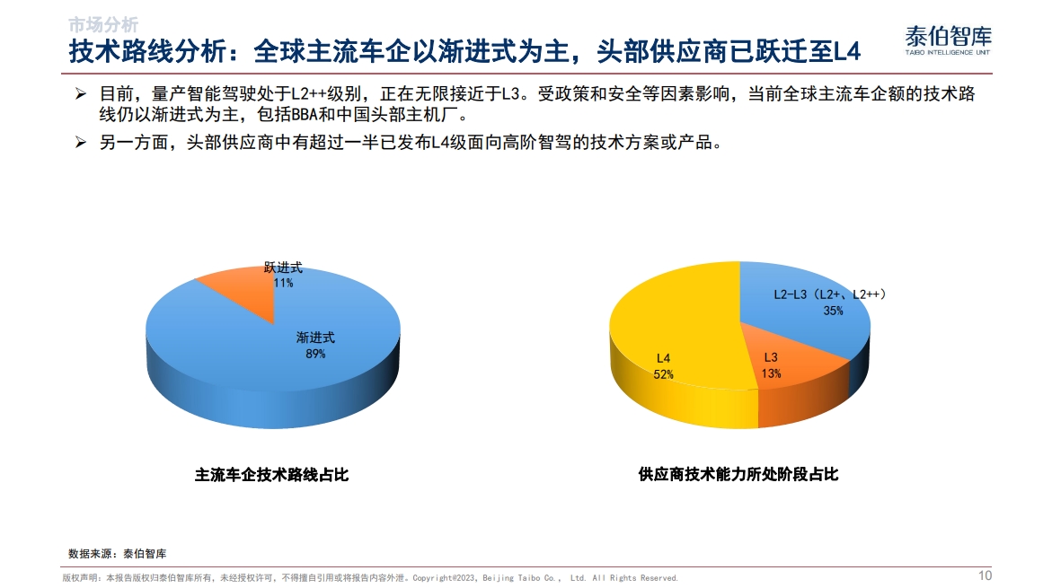 智能汽车与城市NOA市场研究报告（2024）