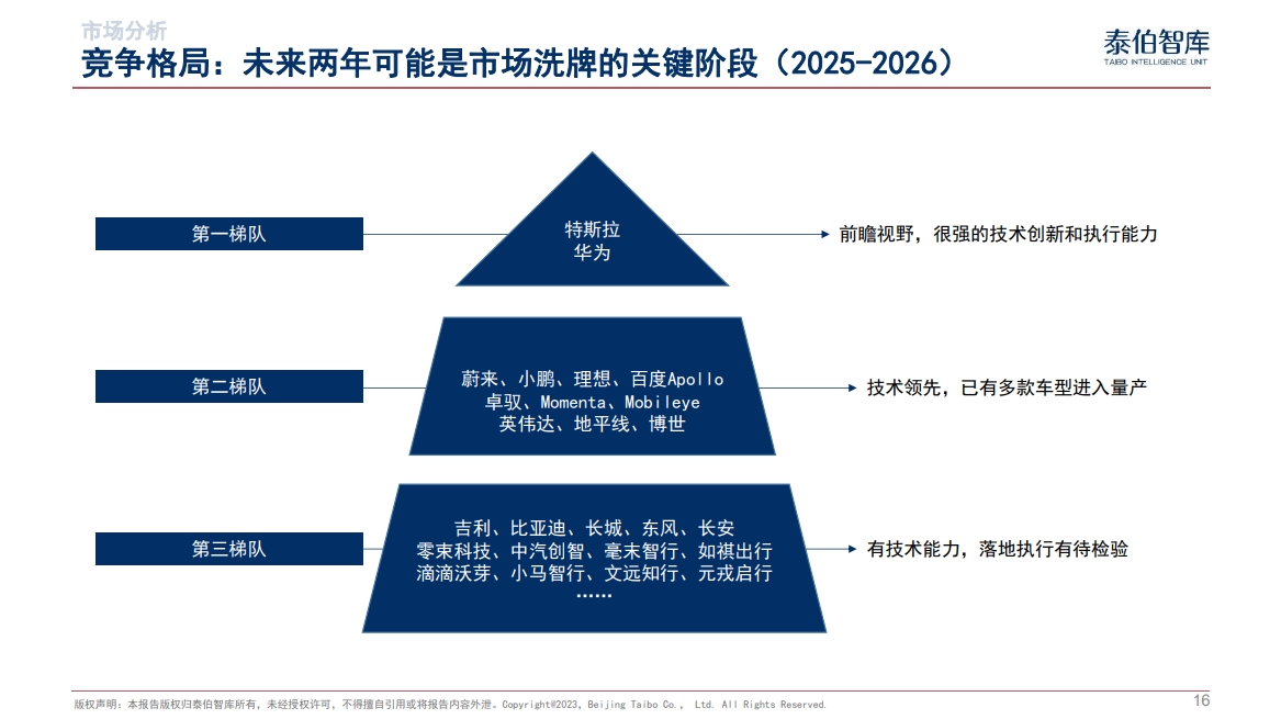 智能汽车与城市NOA市场研究报告（2024）