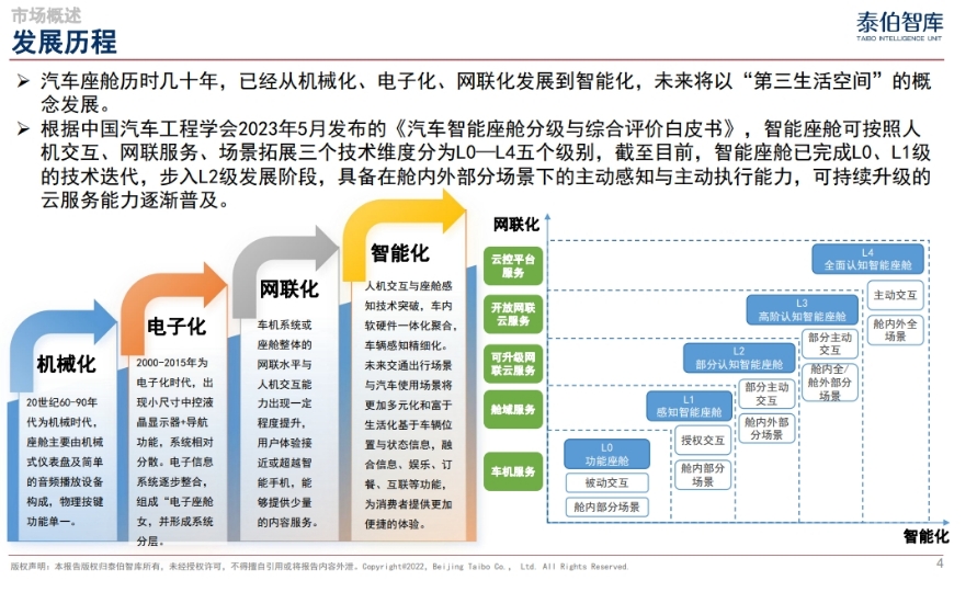 中国智能座舱市场研究报告（2024）