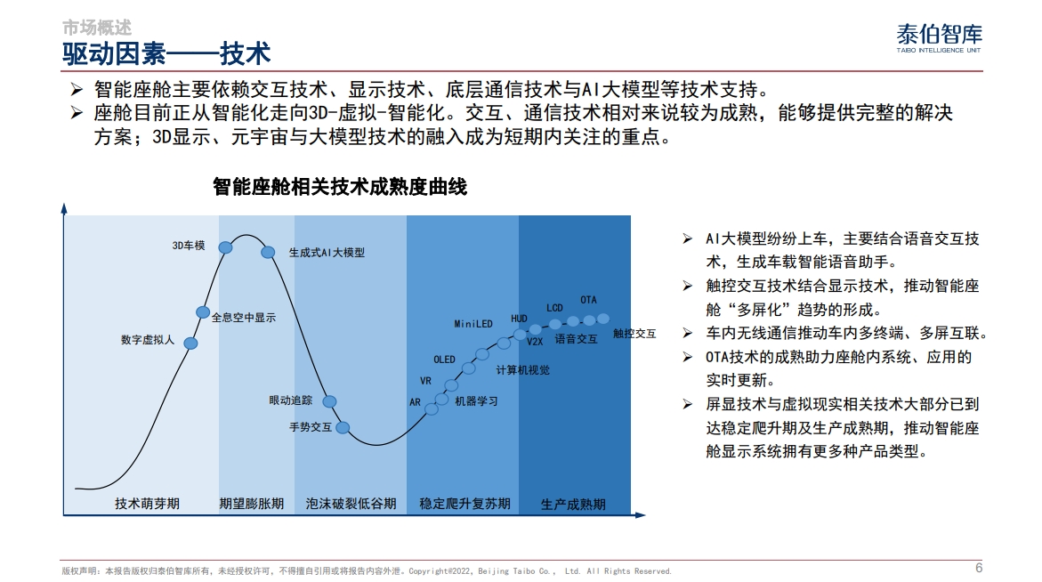 中国智能座舱市场研究报告（2024）