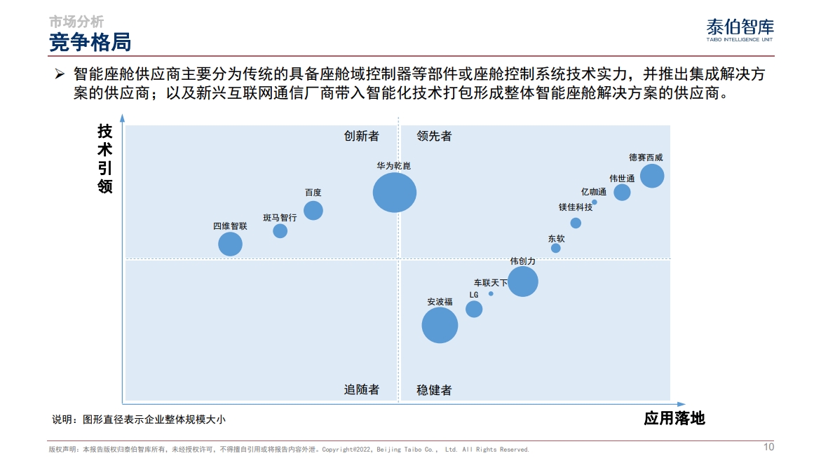 中国智能座舱市场研究报告（2024）