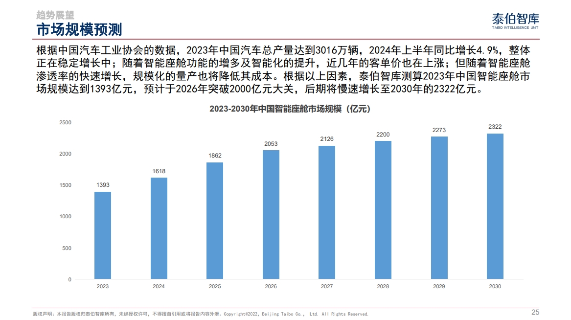 中国智能座舱市场研究报告（2024）