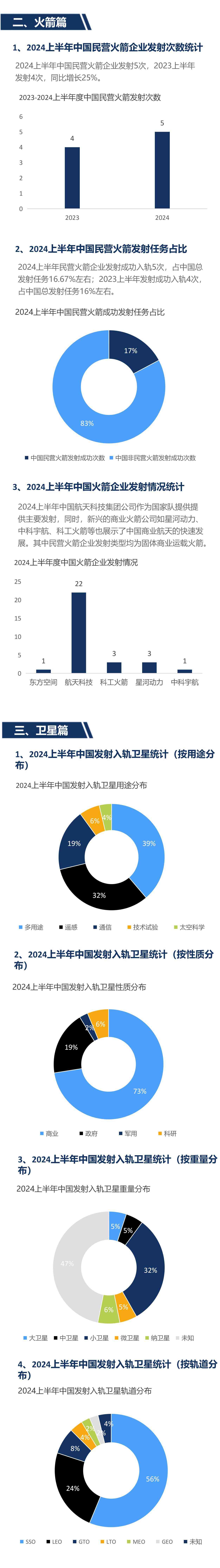 TAIBO数据年报｜2024上半年度中国商业航天产业进展