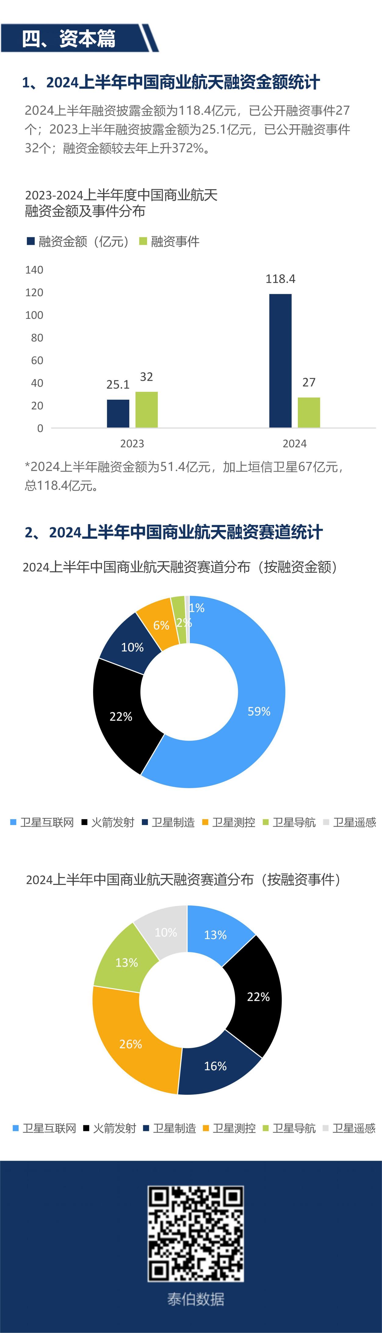 TAIBO数据年报｜2024上半年度中国商业航天产业进展