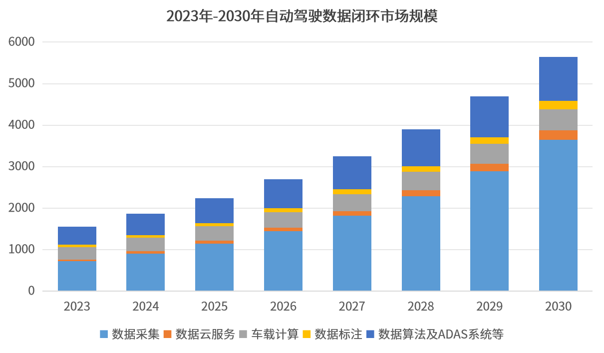 泰伯智库认为测绘及交易资质持有主体有望成为自动驾驶合规解决方案最重要的两方