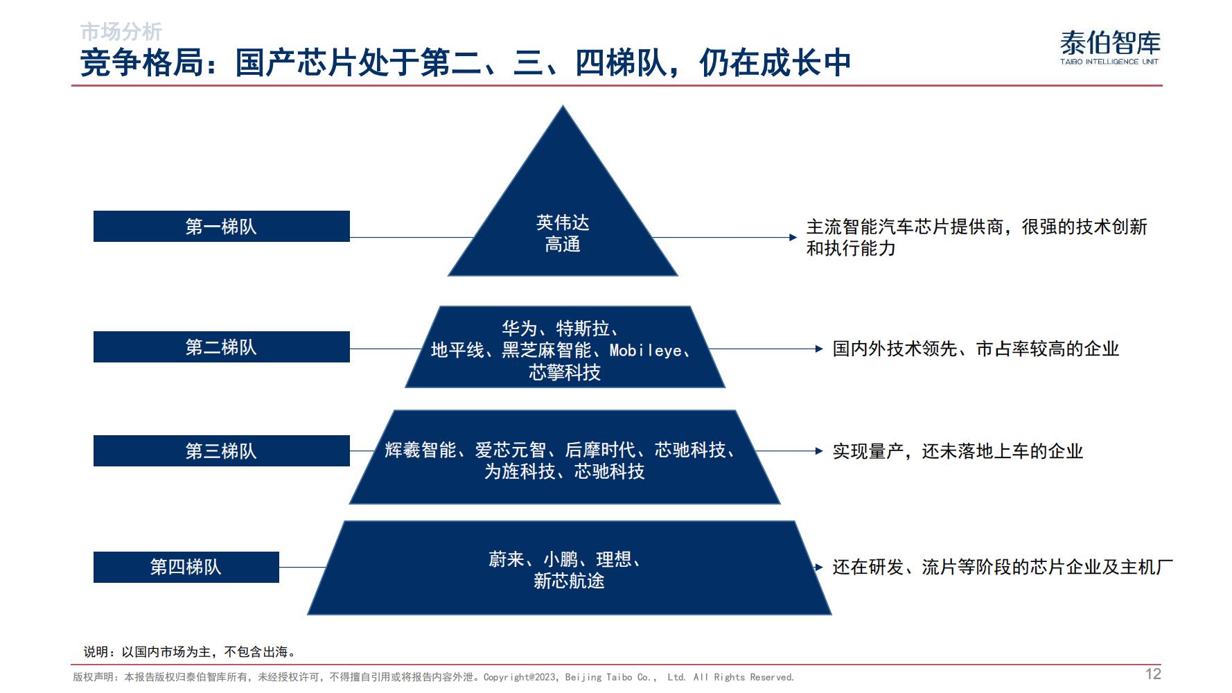 泰伯智库正式发布《智能汽车算力市场研究报告（2024）》