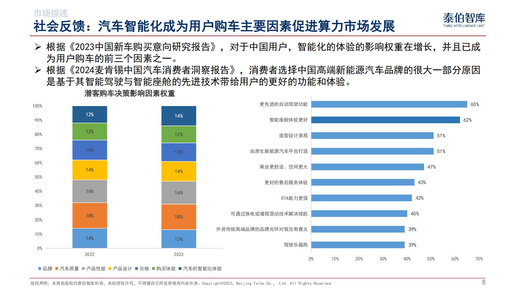 泰伯智库正式发布《智能汽车算力市场研究报告（2024）》