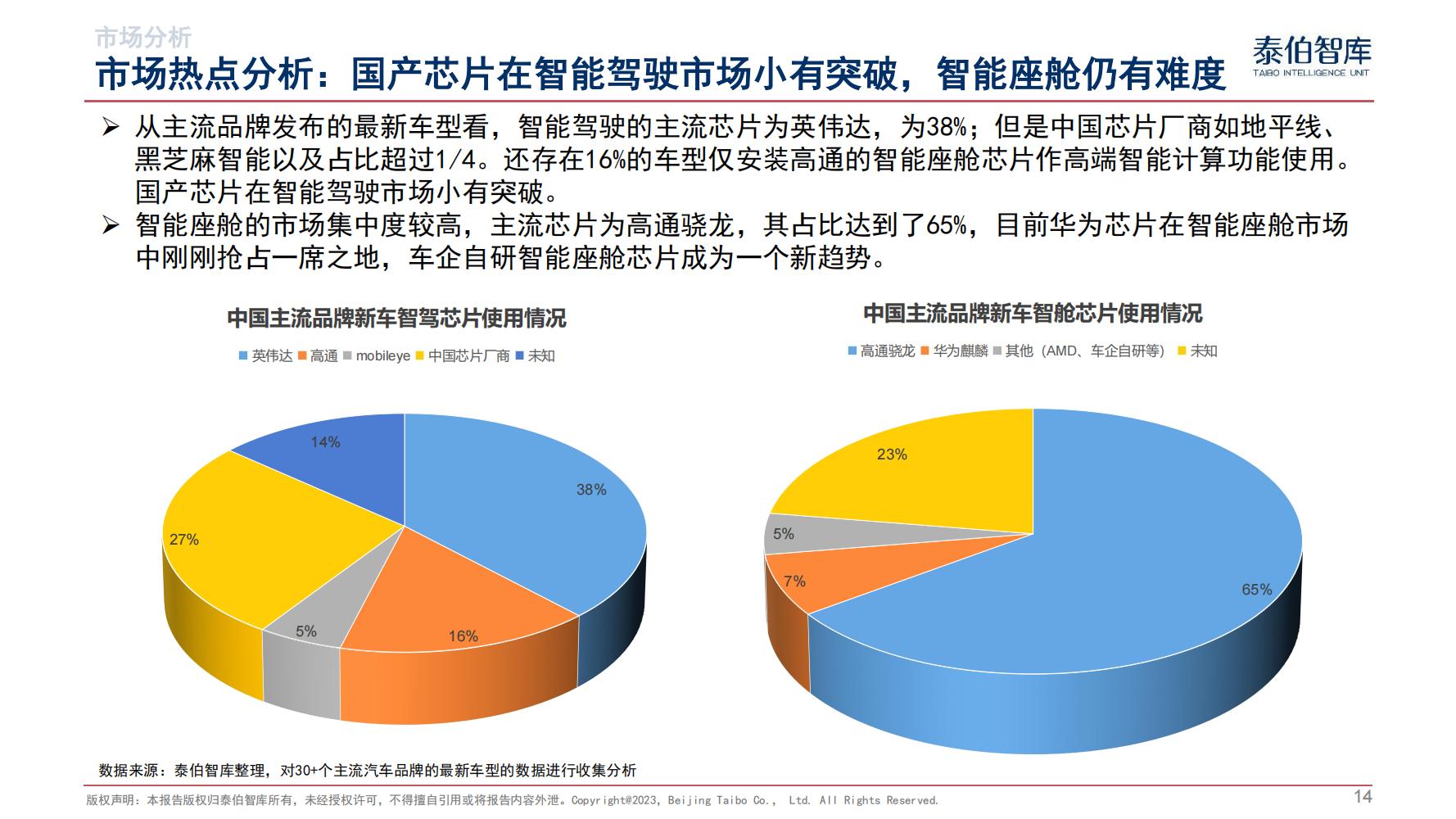 泰伯智库正式发布《智能汽车算力市场研究报告（2024）》