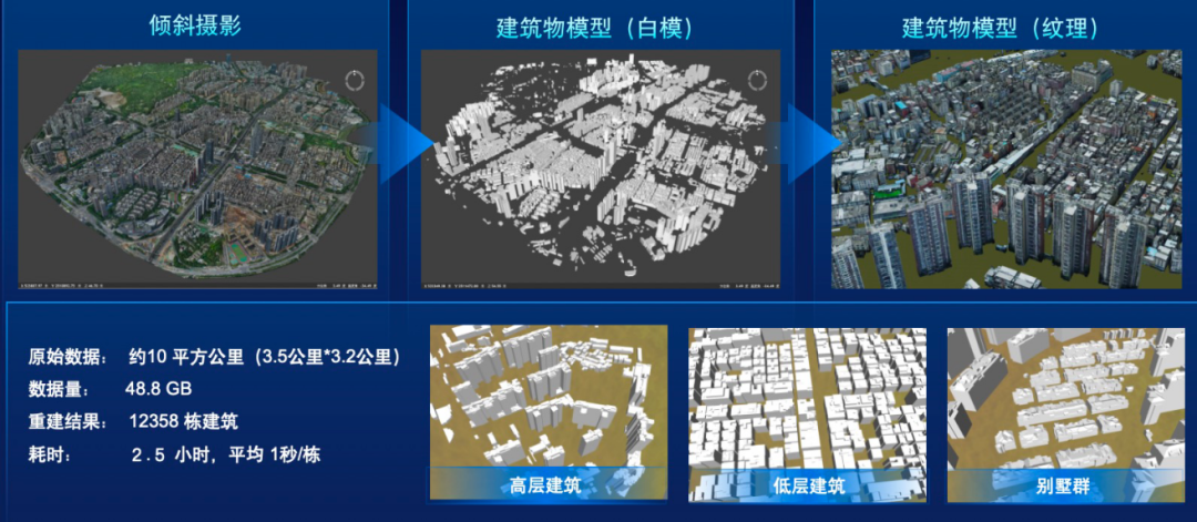 MapGIS 10.7全空间GIS技术升级，搭建虚实融通之桥梁