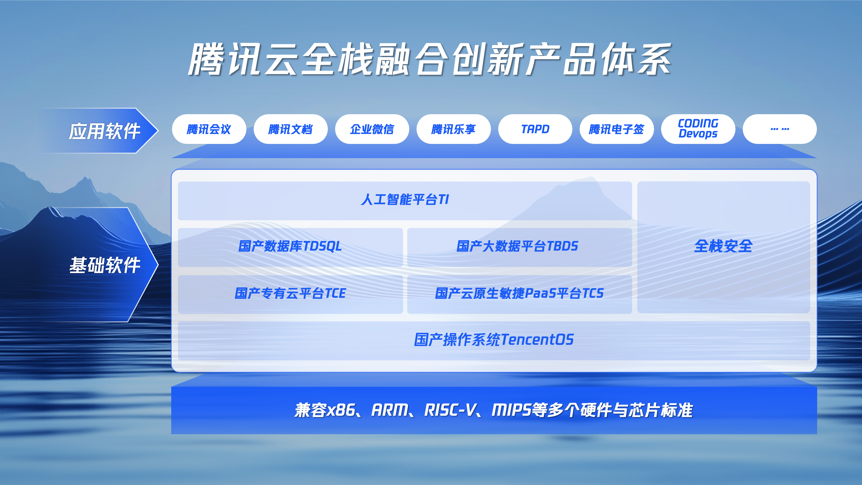 软件自主创新成交通高质量发展重要驱动力 腾讯云全栈产品落地民航、物流、轨交等多场景