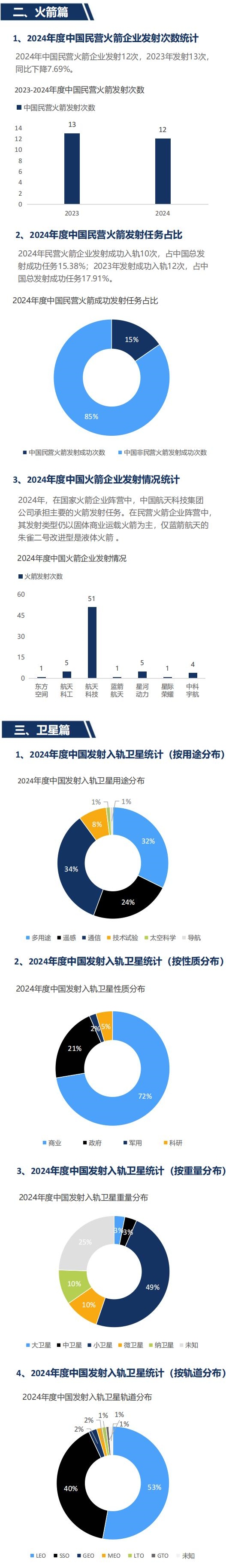 TAIBO数据年报｜2024年度中国商业航天产业进展