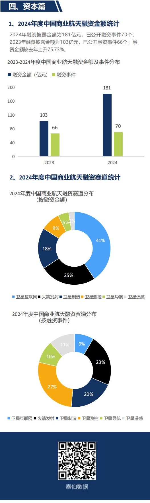 TAIBO数据年报｜2024年度中国商业航天产业进展