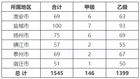 泰伯网