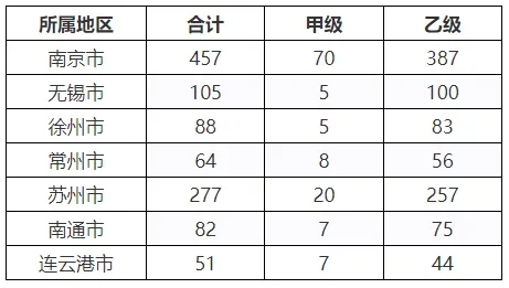 泰伯网