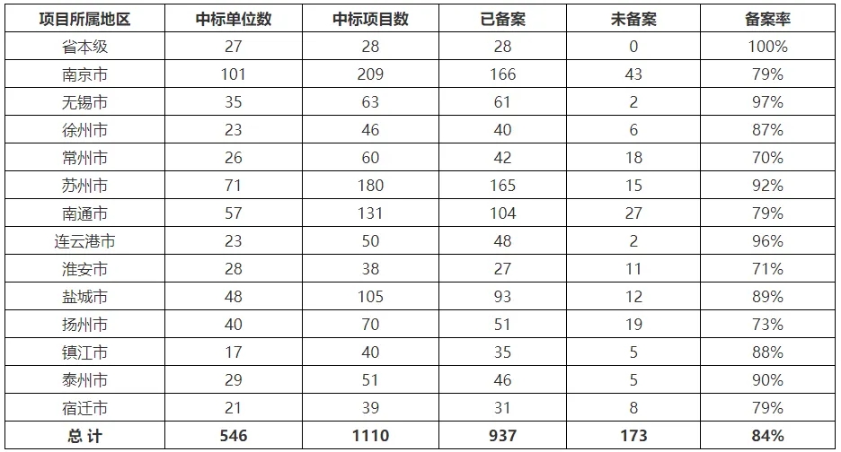 泰伯网